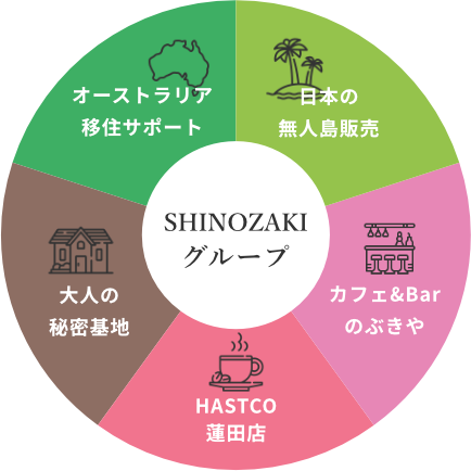 グループ会社｜埼玉蓮田の注文住宅･リフォーム･外構工事･塗装