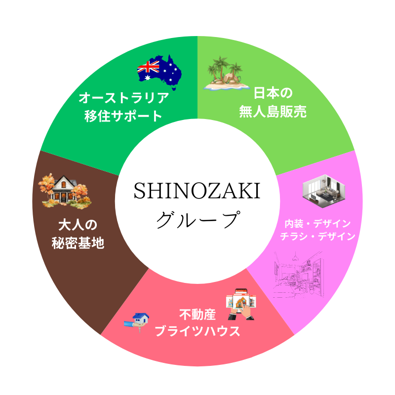 グループ会社｜埼玉蓮田のリフォーム･注文住宅･外構工事･塗装